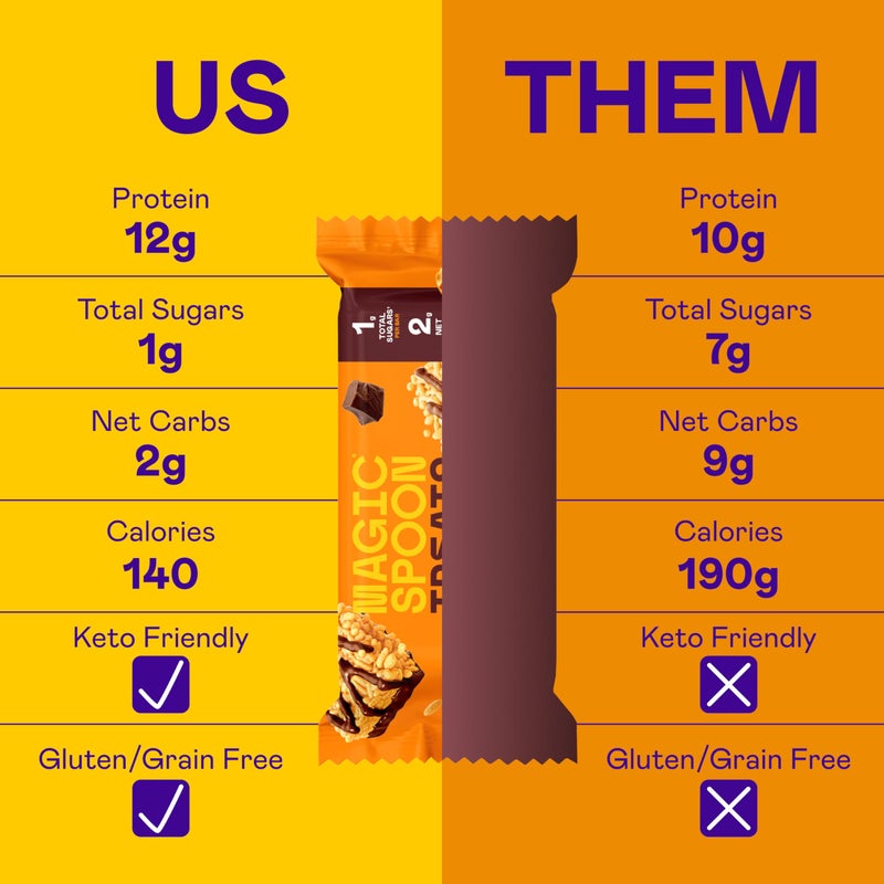 MAGIC SPOON Treats - High Protein, Low Carb, Keto Friendly, Low Sugar, Gluten Free, Crispy Protein Bar Cereal Bar, On-The-Go Healthy Snack (8 Chocolate PB Bars, 8 Marshmallow Bars) - Image 4